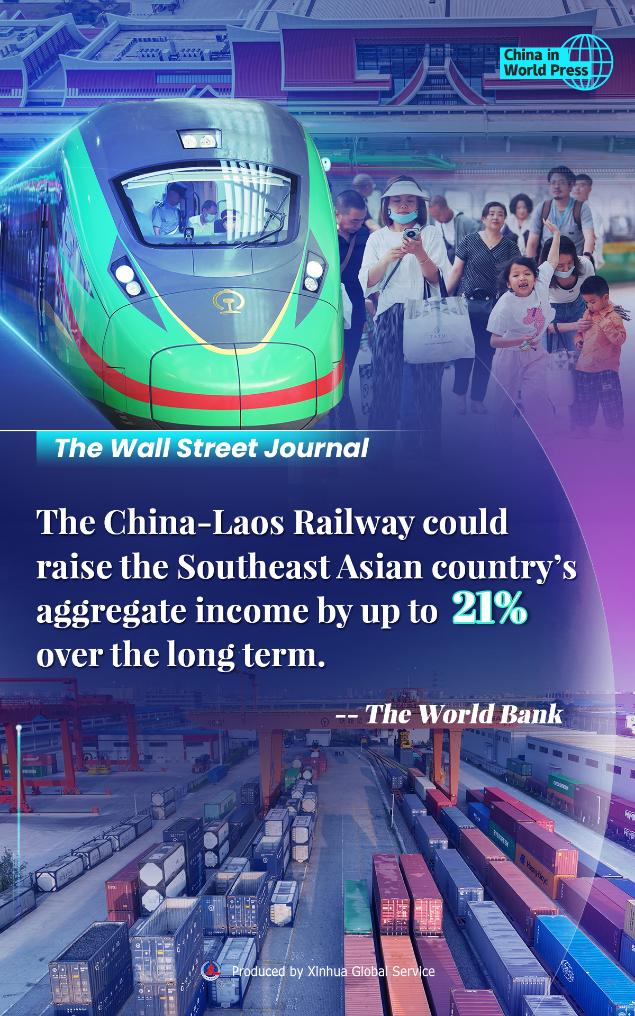 Poster China In World Press China Laos Railway A Boost To Laos