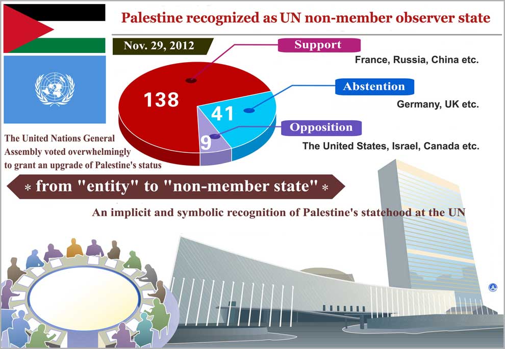 Palestine's member state