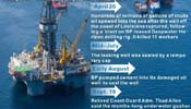 Timeline of Mexico Gullf oil spill