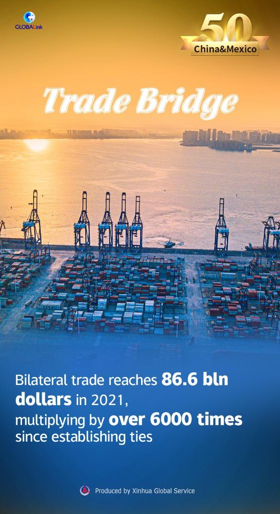 Poster: 50 years of diplomatic ties -- These "bridges" connect China ...