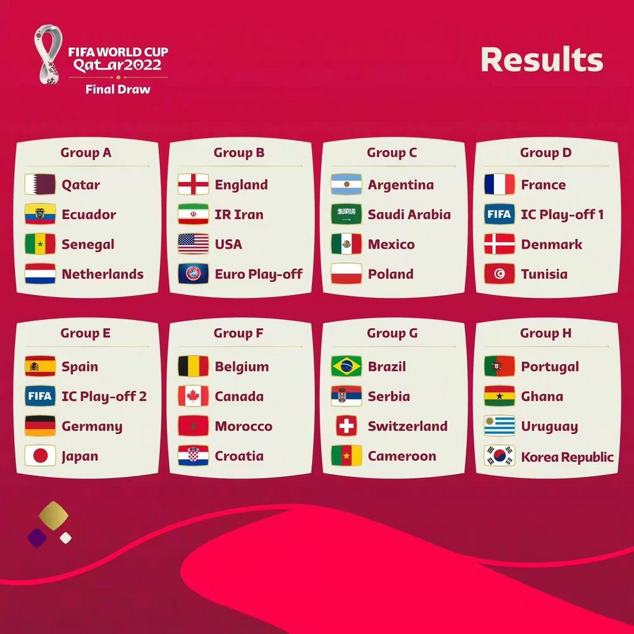 Final draw for 2022 FIFA World Cup Qatar-Xinhua