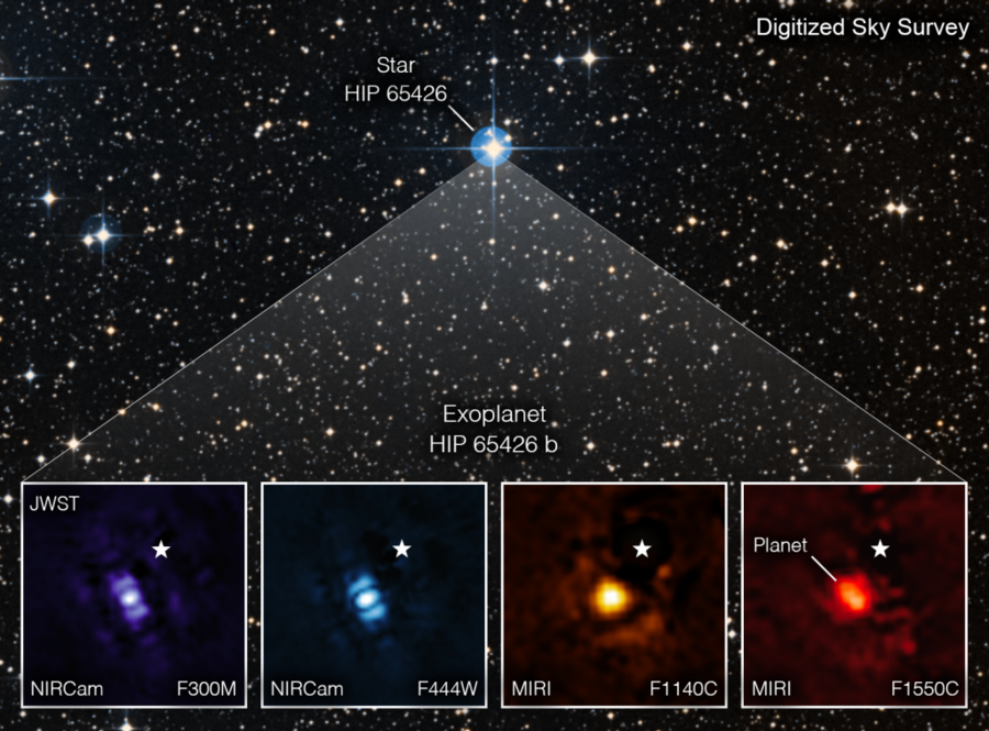 First telescope in the 2024 world