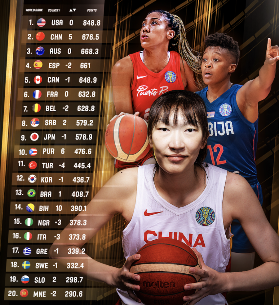 China Sports Weekly (10.9-10.15) – Shenhua