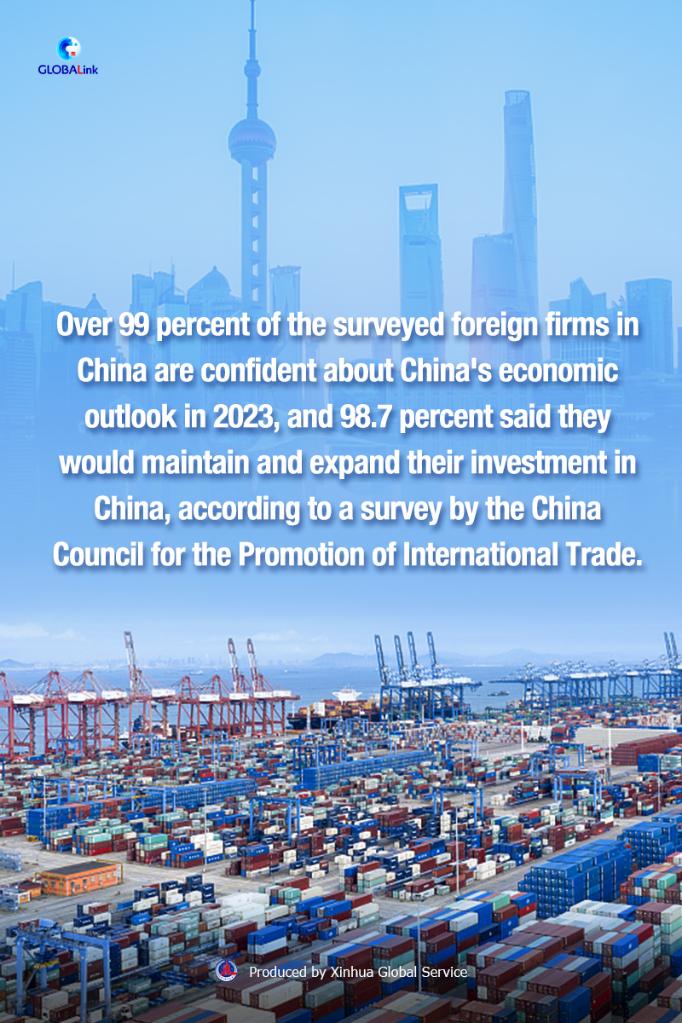 Majority of foreign firms upbeat on Chinese economy in 2023: survey-Xinhua