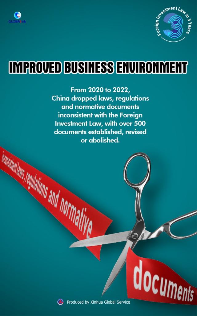 Economic Watch: Landmark law boosts China's appeal for foreign ...