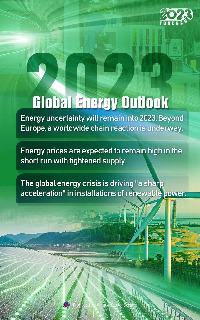 World Insights: Uncertainties Linger On Amid Energy Transformation -- A ...