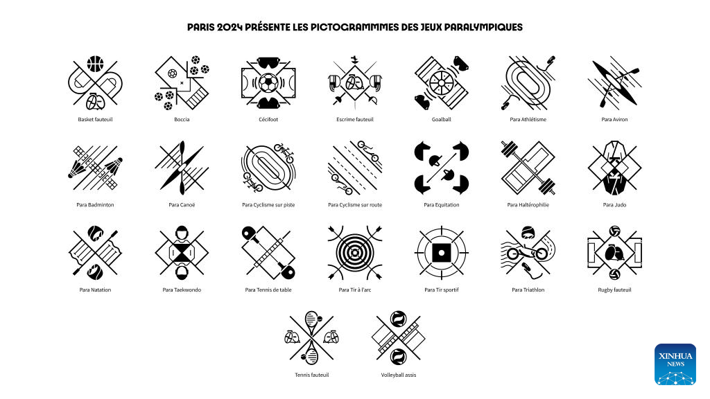 Sports pictograms for Paris 2024 Olympic, Paralympic Games officially