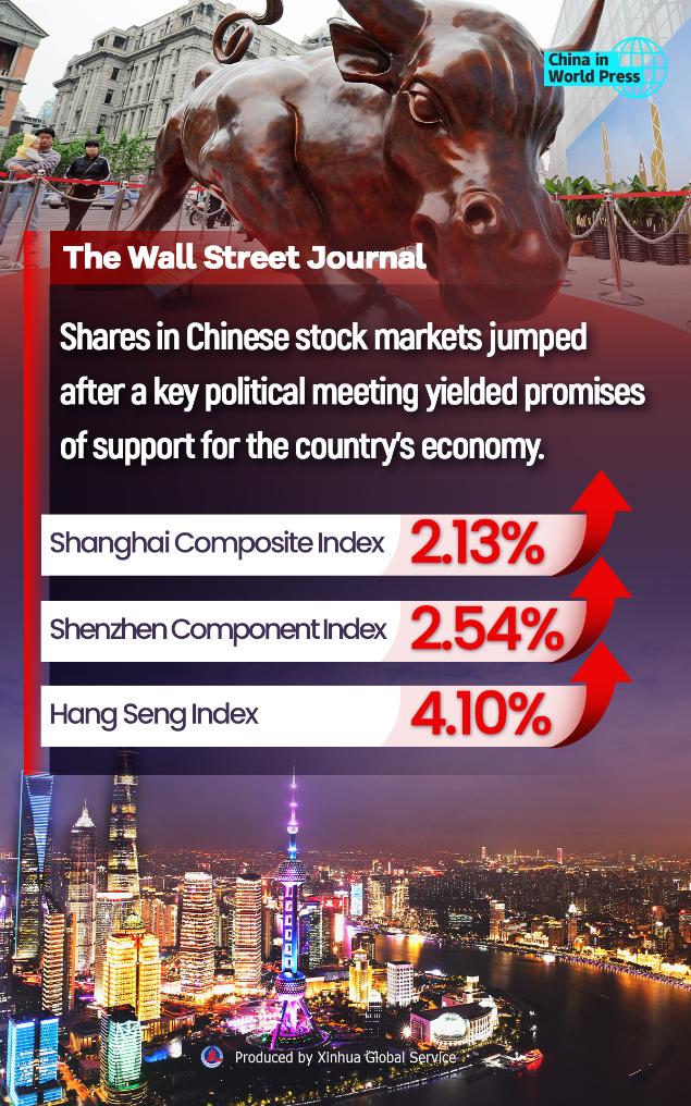 How to Invest in a Bull Market - WSJ