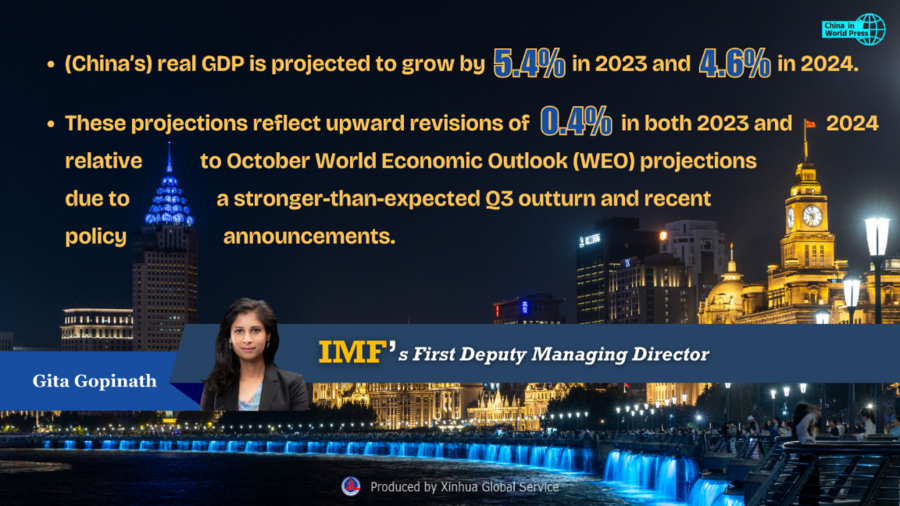 (Poster) IMF upgrades China's 2023, 2024 GDP growth forecastsXinhua