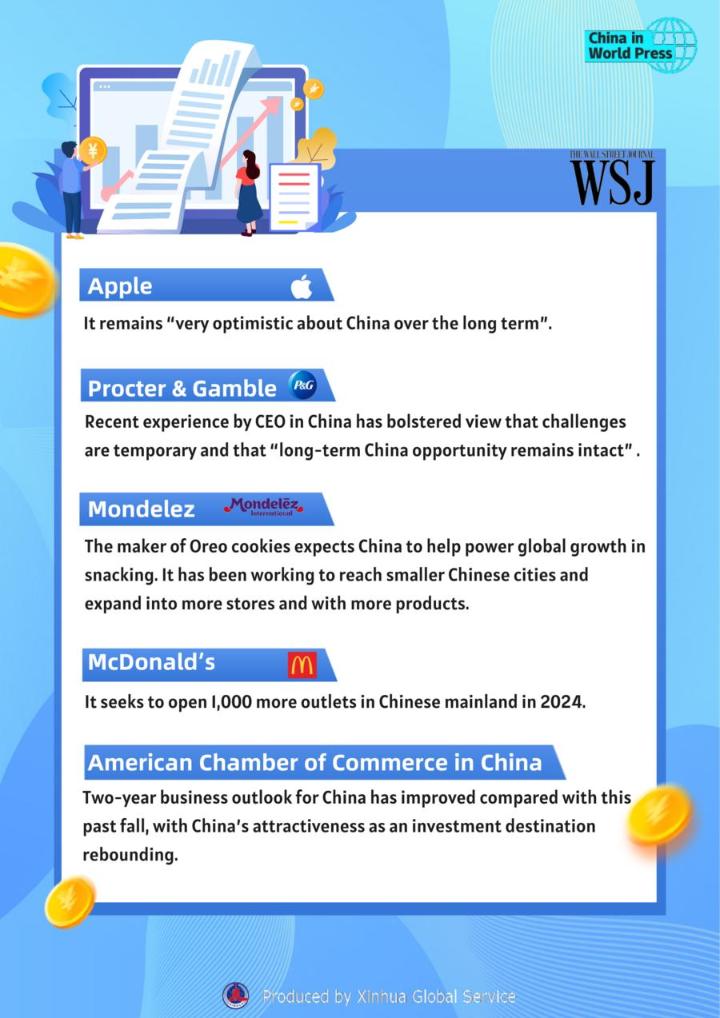 (Poster) China in World Press: Global brands bullish on growth prospect in China